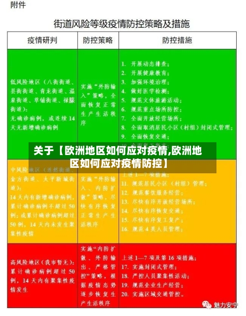关于【欧洲地区如何应对疫情,欧洲地区如何应对疫情防控】-第3张图片
