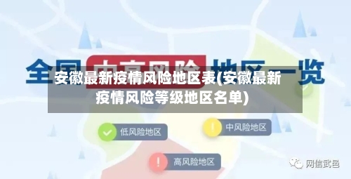 安徽最新疫情风险地区表(安徽最新疫情风险等级地区名单)