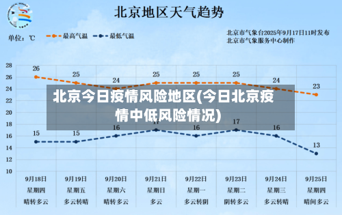 北京今日疫情风险地区(今日北京疫情中低风险情况)-第2张图片