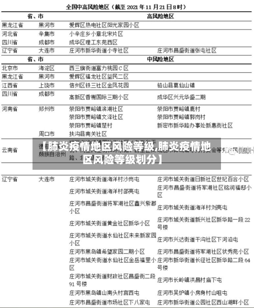 【肺炎疫情地区风险等级,肺炎疫情地区风险等级划分】-第3张图片