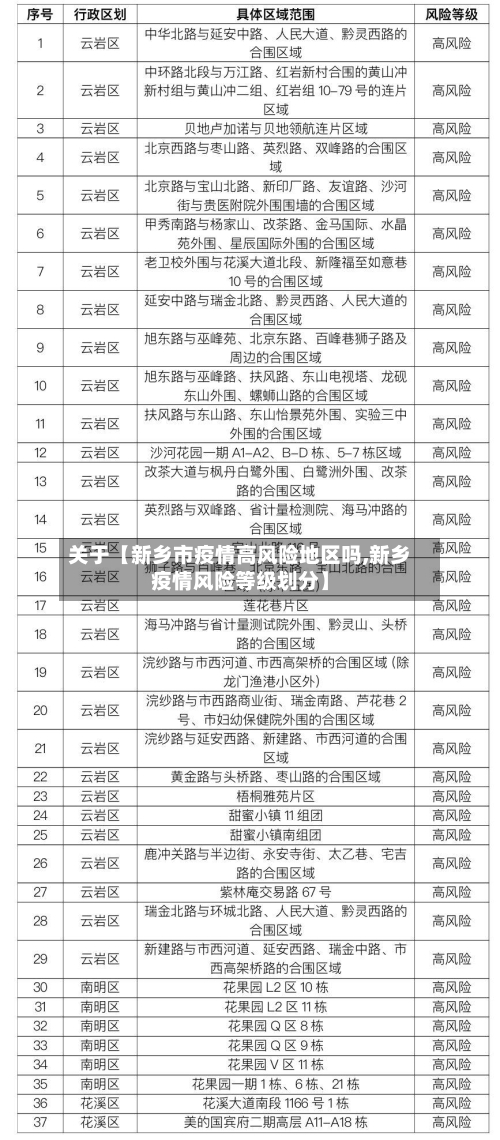 关于【新乡市疫情高风险地区吗,新乡疫情风险等级划分】-第2张图片