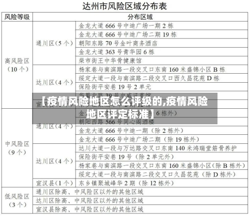 【疫情风险地区怎么评级的,疫情风险地区评定标准】-第3张图片