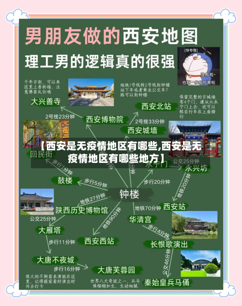 【西安是无疫情地区有哪些,西安是无疫情地区有哪些地方】