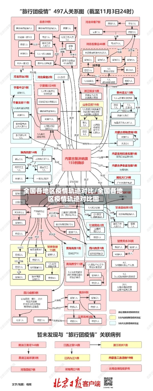 全国各地区疫情轨迹对比/全国各地区疫情轨迹对比图-第2张图片