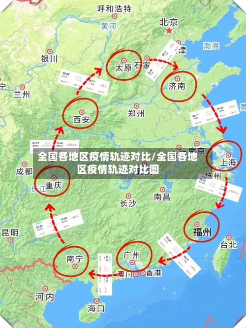 全国各地区疫情轨迹对比/全国各地区疫情轨迹对比图