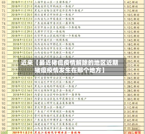 近来【最近猪瘟疫情解除的地区近期猪瘟疫情发生在那个地方】