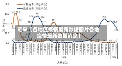 近来【各地区疫情最新数据图片各地疫情最新数据消息】