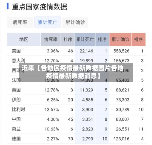 近来【各地区疫情最新数据图片各地疫情最新数据消息】-第2张图片