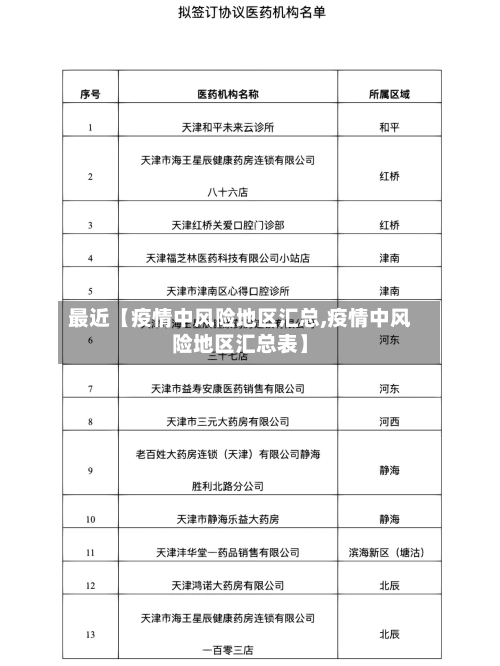 最近【疫情中风险地区汇总,疫情中风险地区汇总表】
