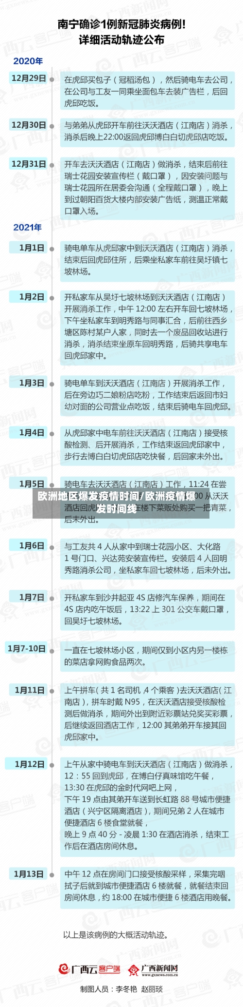 欧洲地区爆发疫情时间/欧洲疫情爆发时间线-第3张图片