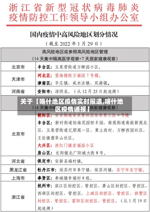 关于【喀什地区疫情实时报道,喀什地区疫情通报】-第3张图片