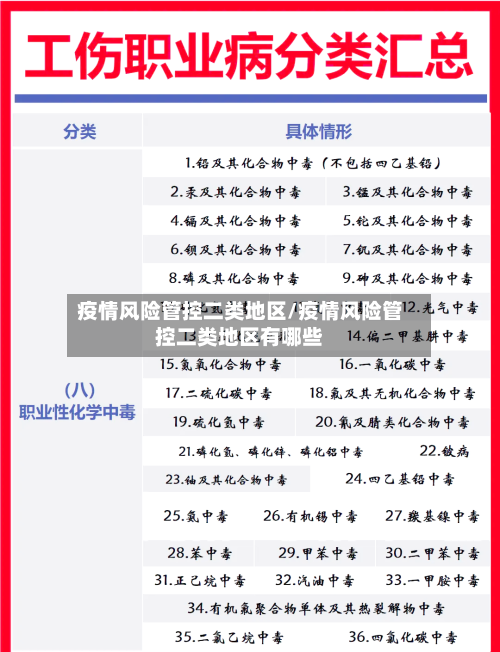 疫情风险管控二类地区/疫情风险管控二类地区有哪些