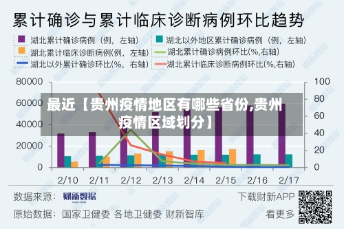 最近【贵州疫情地区有哪些省份,贵州疫情区域划分】-第2张图片