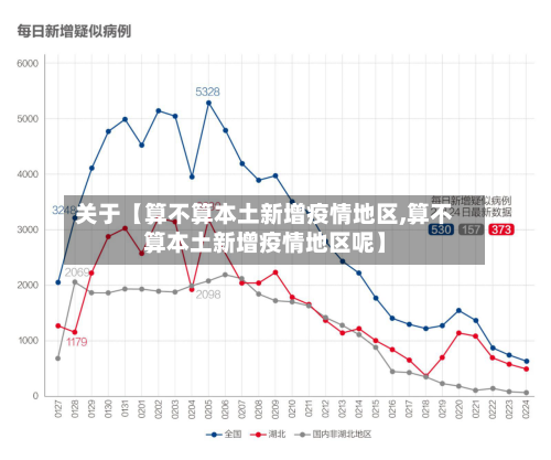 关于【算不算本土新增疫情地区,算不算本土新增疫情地区呢】