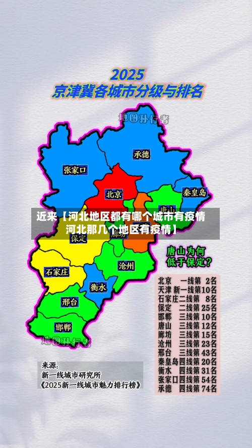 近来【河北地区都有哪个城市有疫情河北那几个地区有疫情】-第3张图片