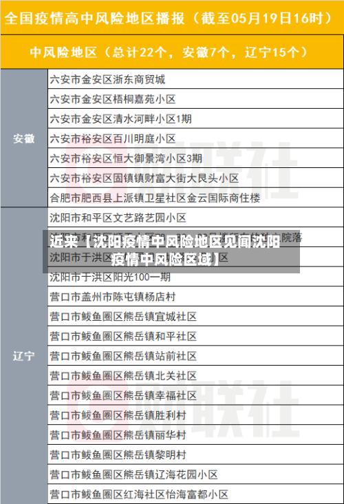 近来【沈阳疫情中风险地区见闻沈阳疫情中风险区域】