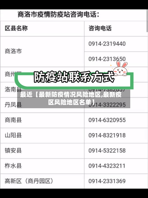 最近【最新防疫情况风险地区,最新疫区风险地区名单】-第3张图片