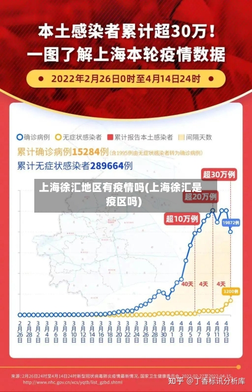 上海徐汇地区有疫情吗(上海徐汇是疫区吗)