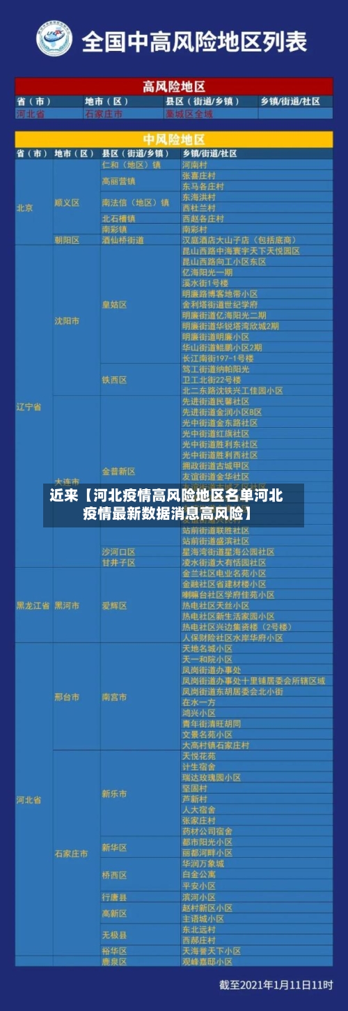 近来【河北疫情高风险地区名单河北疫情最新数据消息高风险】