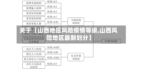 关于【山西地区风险疫情等级,山西风险地区最新划分】-第2张图片