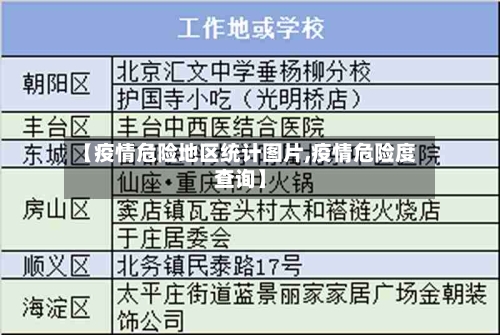 【疫情危险地区统计图片,疫情危险度查询】