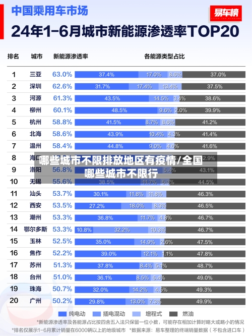 哪些城市不限排放地区有疫情/全国哪些城市不限行