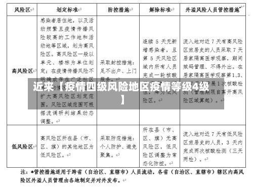 近来【疫情四级风险地区疫情等级4级】-第3张图片