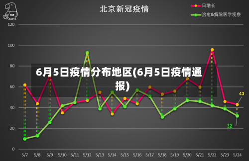 6月5日疫情分布地区(6月5日疫情通报)