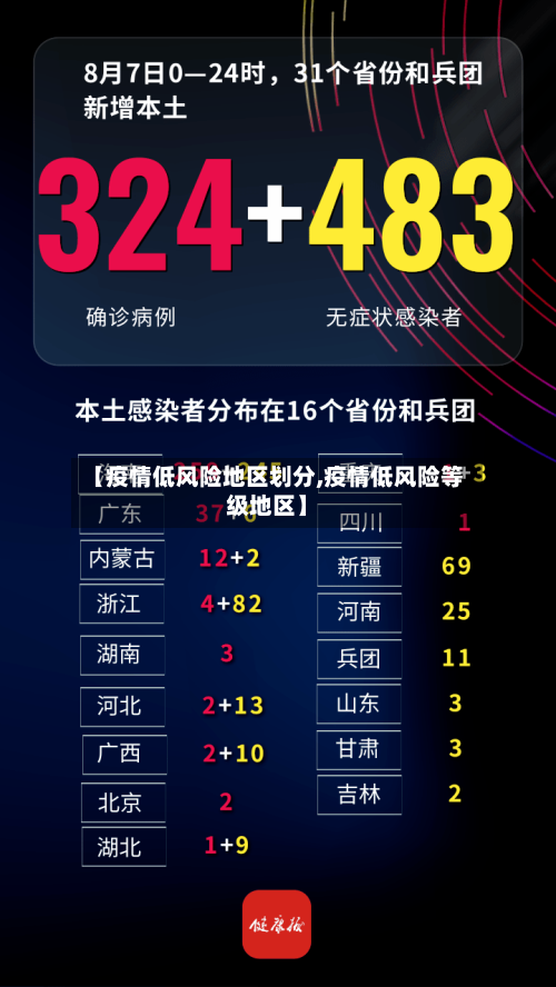 【疫情低风险地区划分,疫情低风险等级地区】