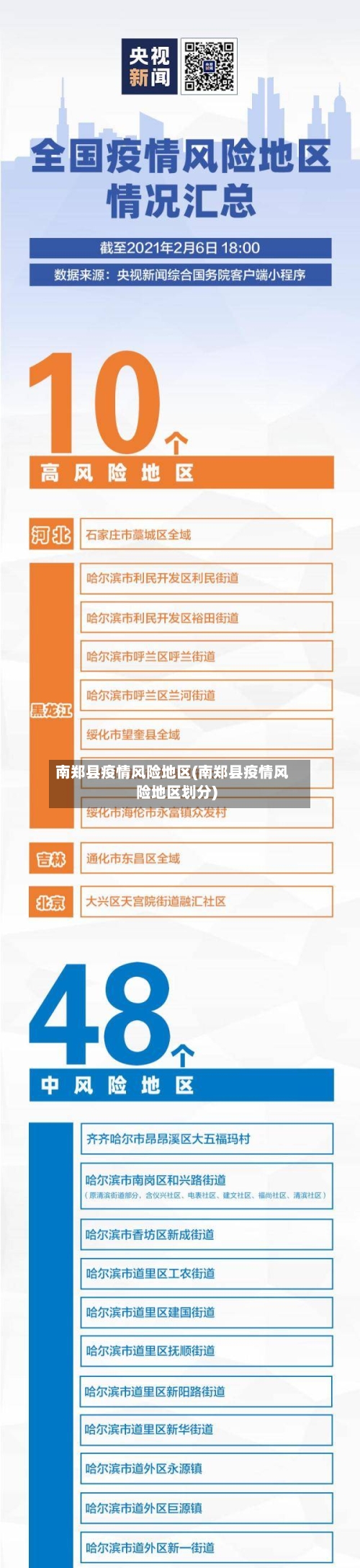 南郑县疫情风险地区(南郑县疫情风险地区划分)