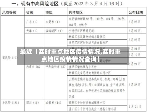 最近【实时重点地区疫情情况,实时重点地区疫情情况查询】-第2张图片