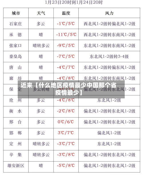 近来【什么地区疫情最少中国那个省疫情最少】