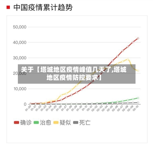 关于【塔城地区疫情峰值几天了,塔城地区疫情防控要求】