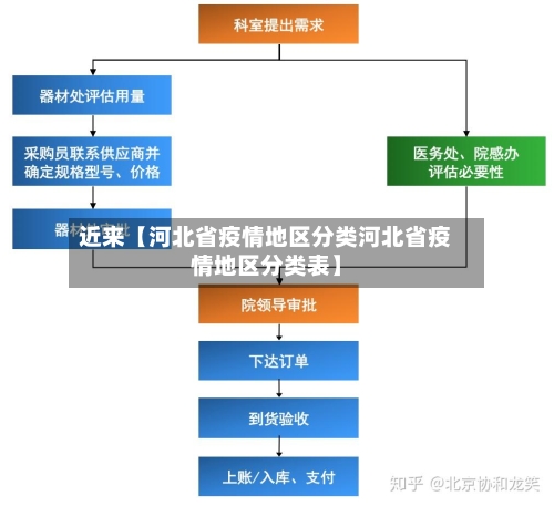 近来【河北省疫情地区分类河北省疫情地区分类表】-第3张图片