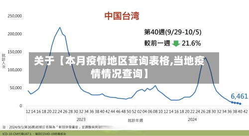关于【本月疫情地区查询表格,当地疫情情况查询】-第2张图片