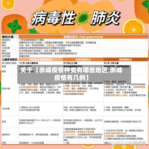 关于【赤峰疫情种类有哪些地区,赤峰疫情有几例】-第2张图片