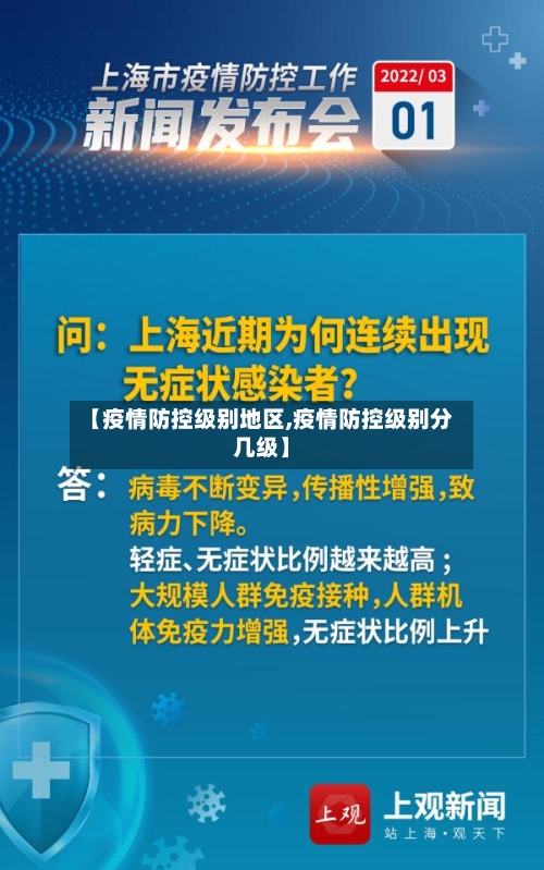 【疫情防控级别地区,疫情防控级别分几级】