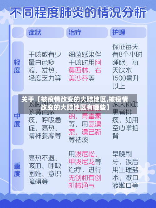 关于【被疫情改变的大陆地区,被疫情改变的大陆地区有哪些】-第2张图片