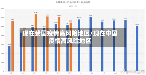 现在我国疫情高风险地区/现在中国疫情高风险地区-第2张图片