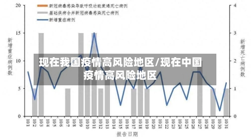 现在我国疫情高风险地区/现在中国疫情高风险地区