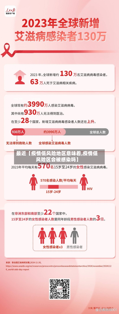 最近【疫情低风险地区意味着,疫情低风险区会被感染吗】-第2张图片