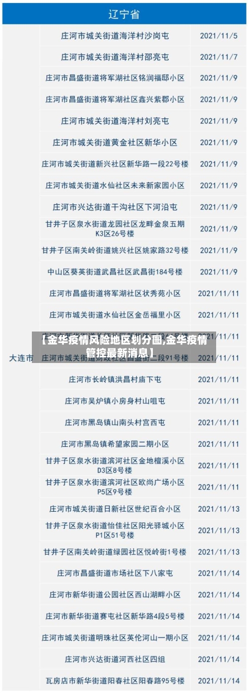 【金华疫情风险地区划分图,金华疫情管控最新消息】-第2张图片