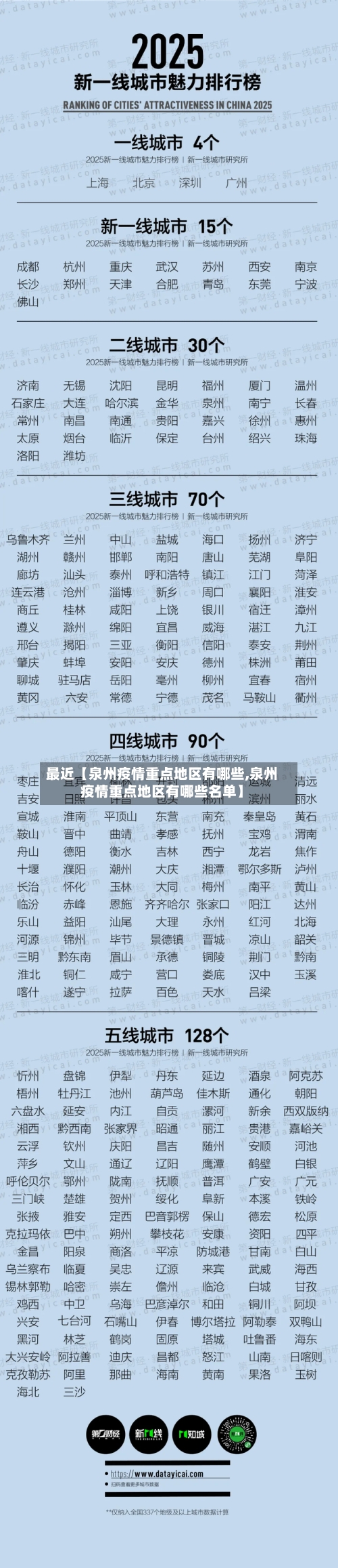 最近【泉州疫情重点地区有哪些,泉州疫情重点地区有哪些名单】-第2张图片