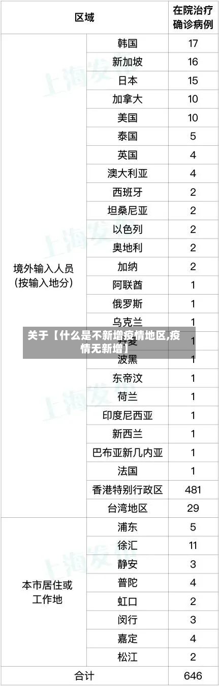 关于【什么是不新增疫情地区,疫情无新增】