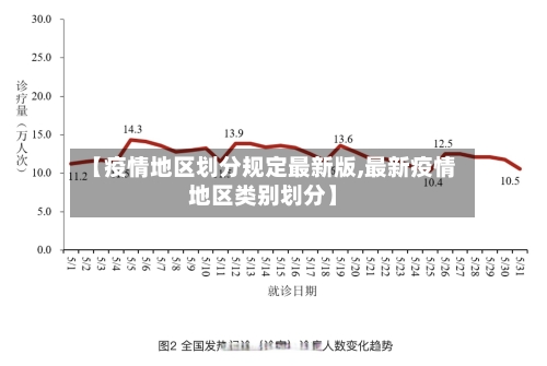 【疫情地区划分规定最新版,最新疫情地区类别划分】