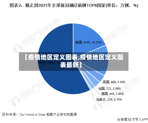 【疫情地区定义图表,疫情地区定义图表最新】-第2张图片