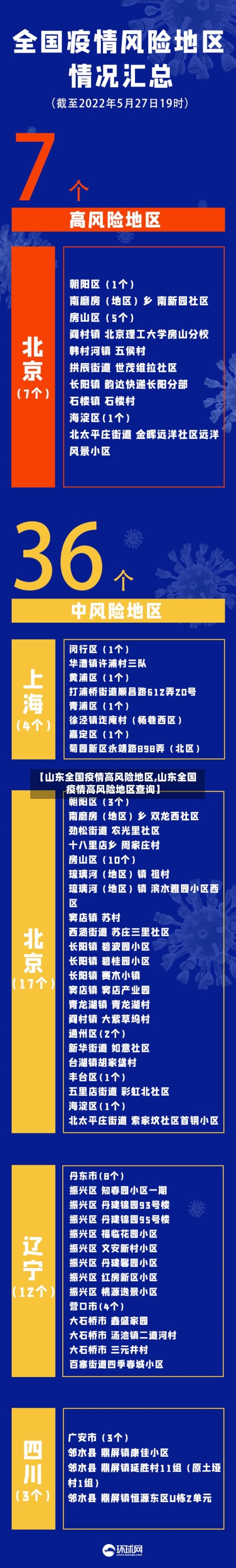 【山东全国疫情高风险地区,山东全国疫情高风险地区查询】-第2张图片