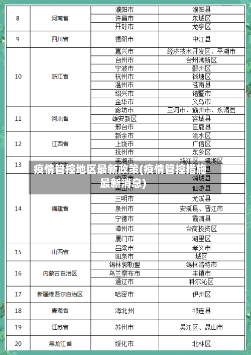 疫情管控地区最新政策(疫情管控措施最新消息)-第2张图片