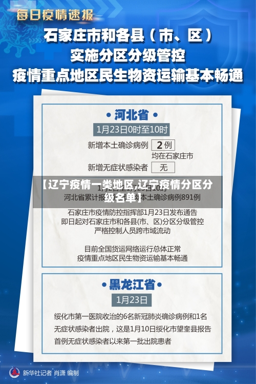 【辽宁疫情一类地区,辽宁疫情分区分级名单】-第3张图片
