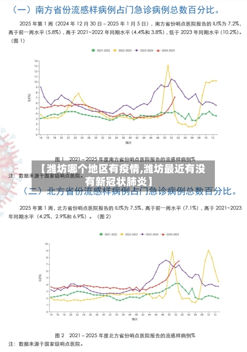 【潍坊哪个地区有疫情,潍坊最近有没有新冠状肺炎】-第2张图片